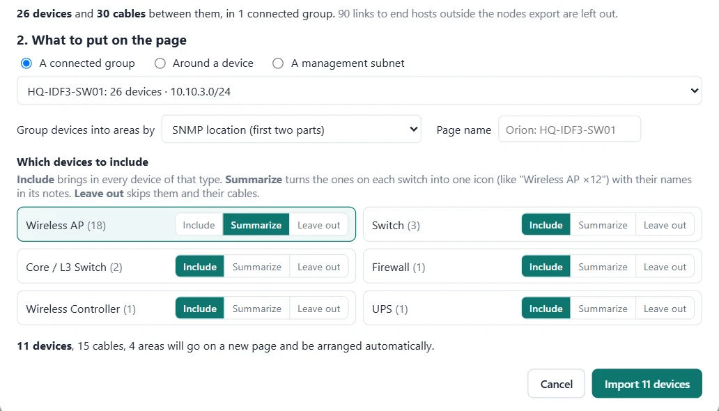 Import options: a connected group is selected, areas are grouped by SNMP location, and wireless APs are set to Summarize while switches, core switches, the firewall, wireless controller and UPS are included